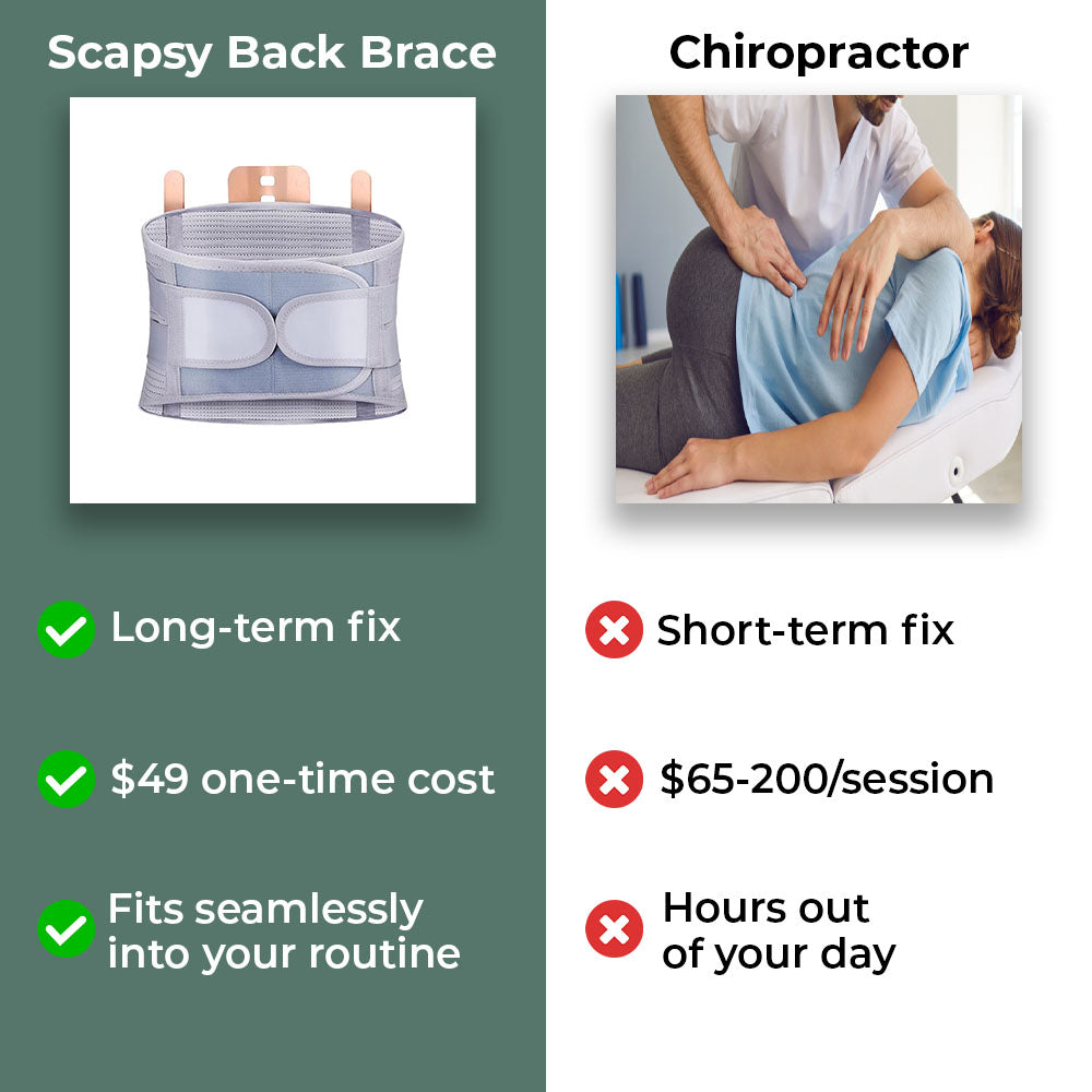 Scapsy Back Brace